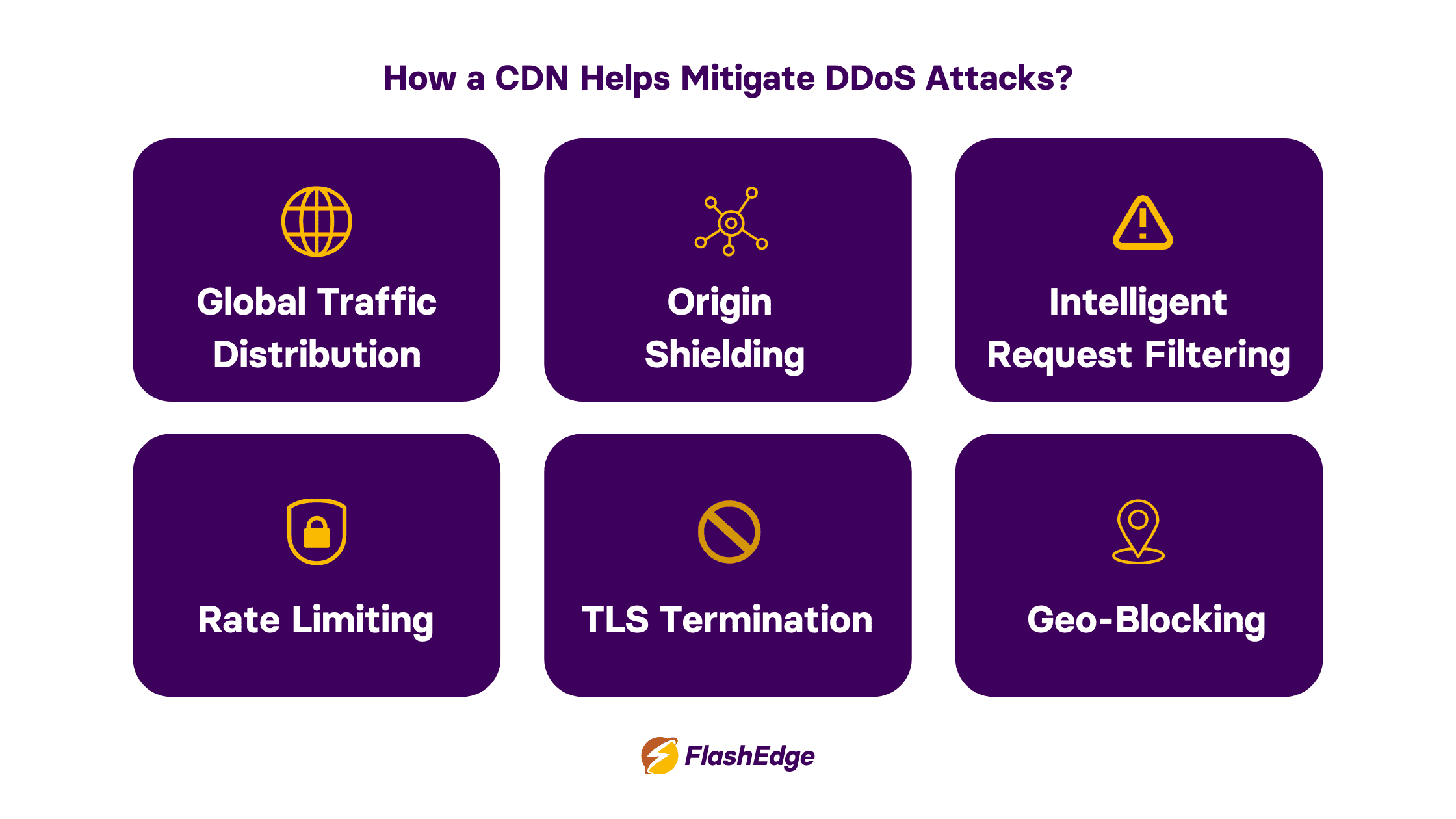 How a CDN Helps Mitigate DDoS Attacks?