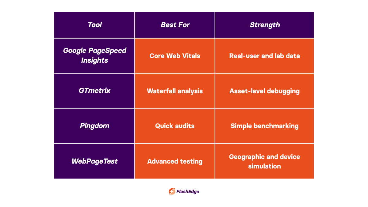 Comparison of website performance testing tools