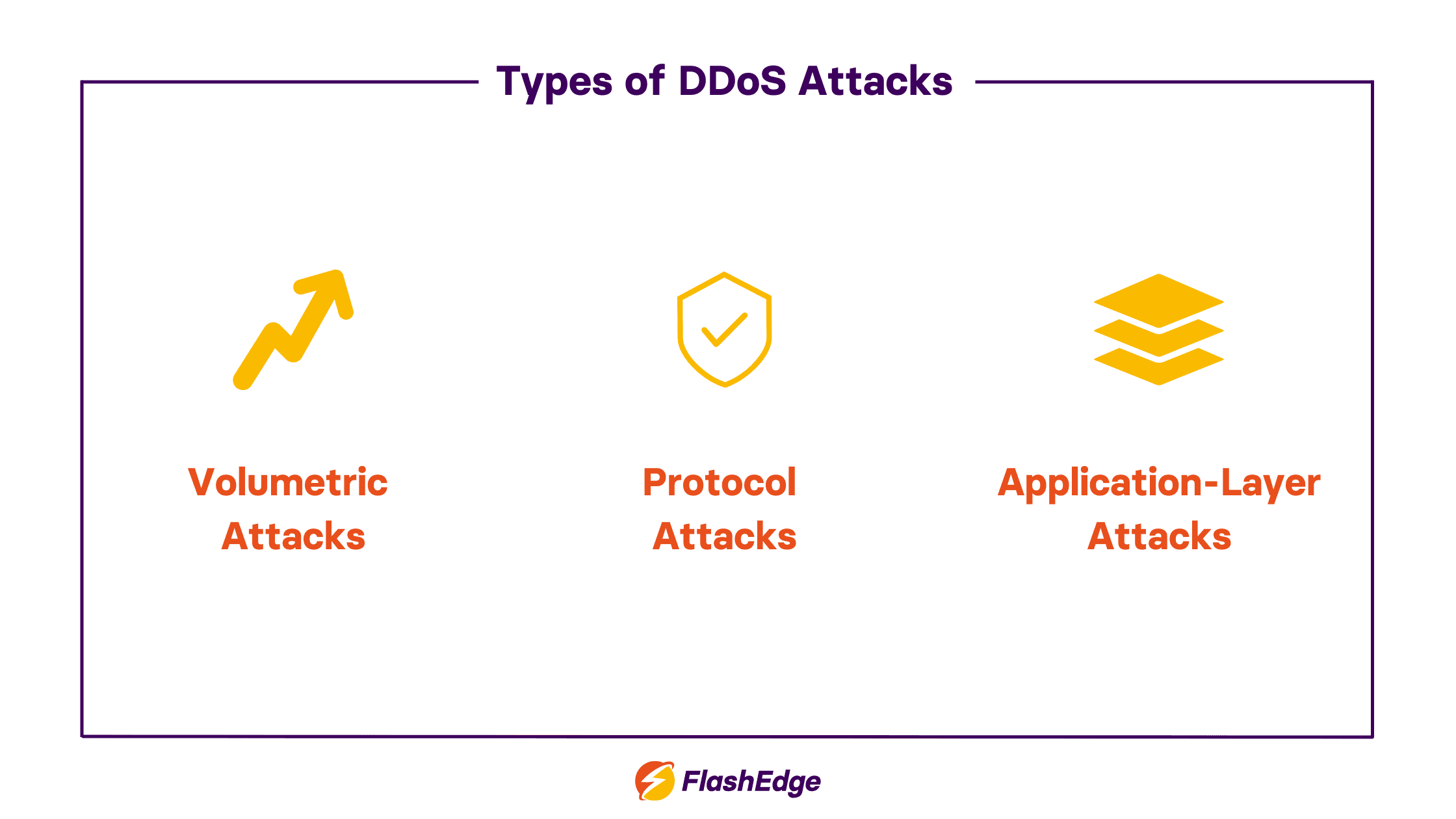 types of DDoS attacks
